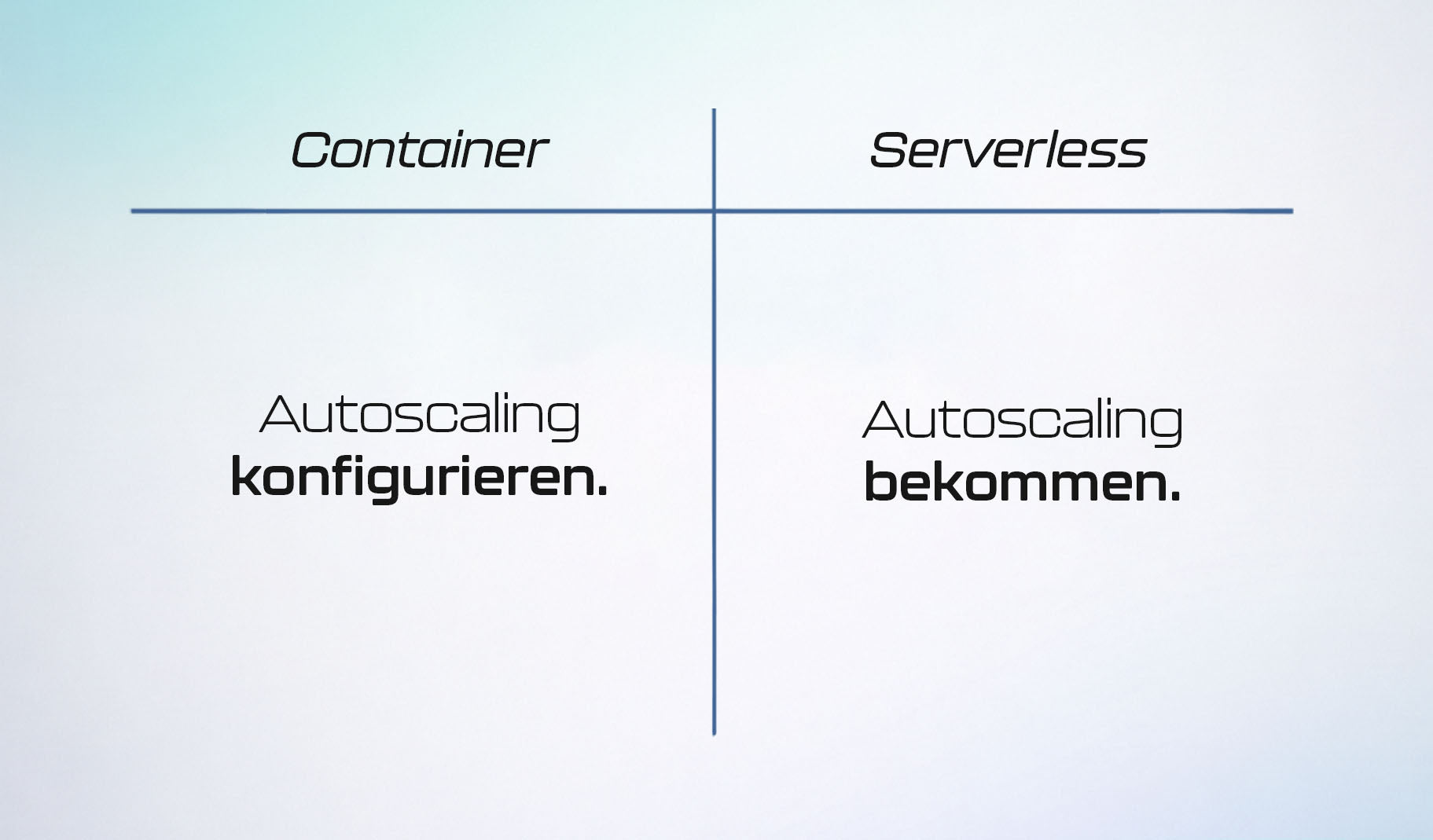 Visualisierung