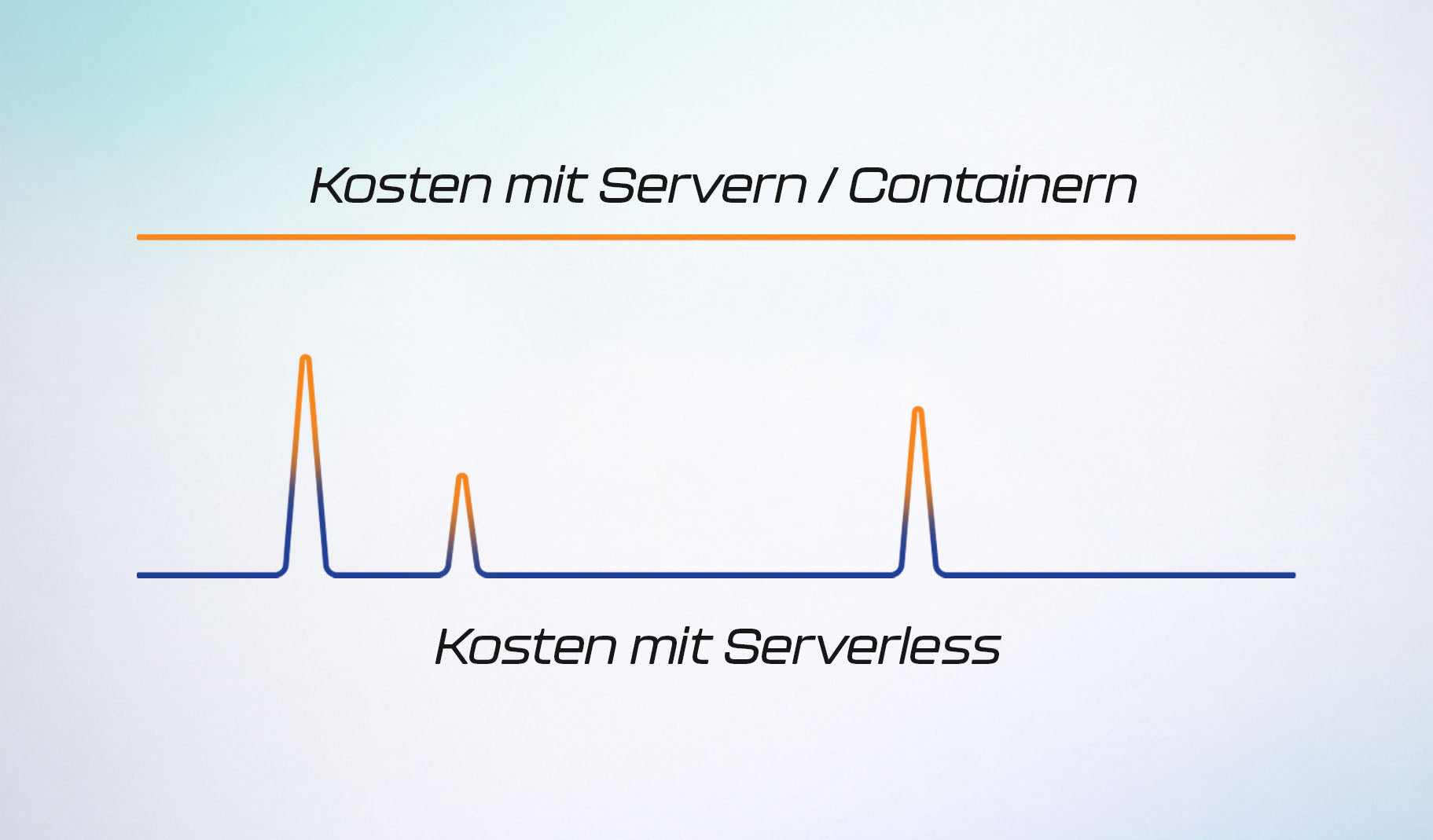 Visualisierung